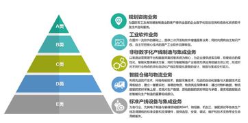 天圣華信息技術完成數千萬元B輪融資，加速信息技術咨詢服務業(yè)務拓展