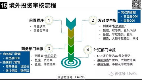 跨境投資新風(fēng)向 ODI監(jiān)管新政與受托資產(chǎn)管理全解析