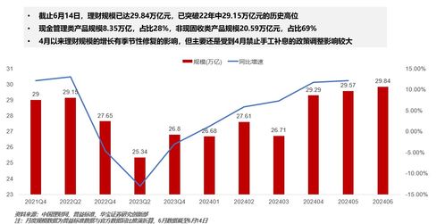 激增3萬(wàn)億 徹底火了